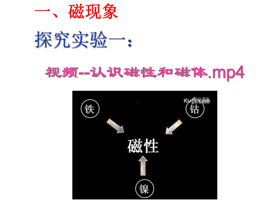 人教版九年级物理磁现象磁场.ppt_第3页