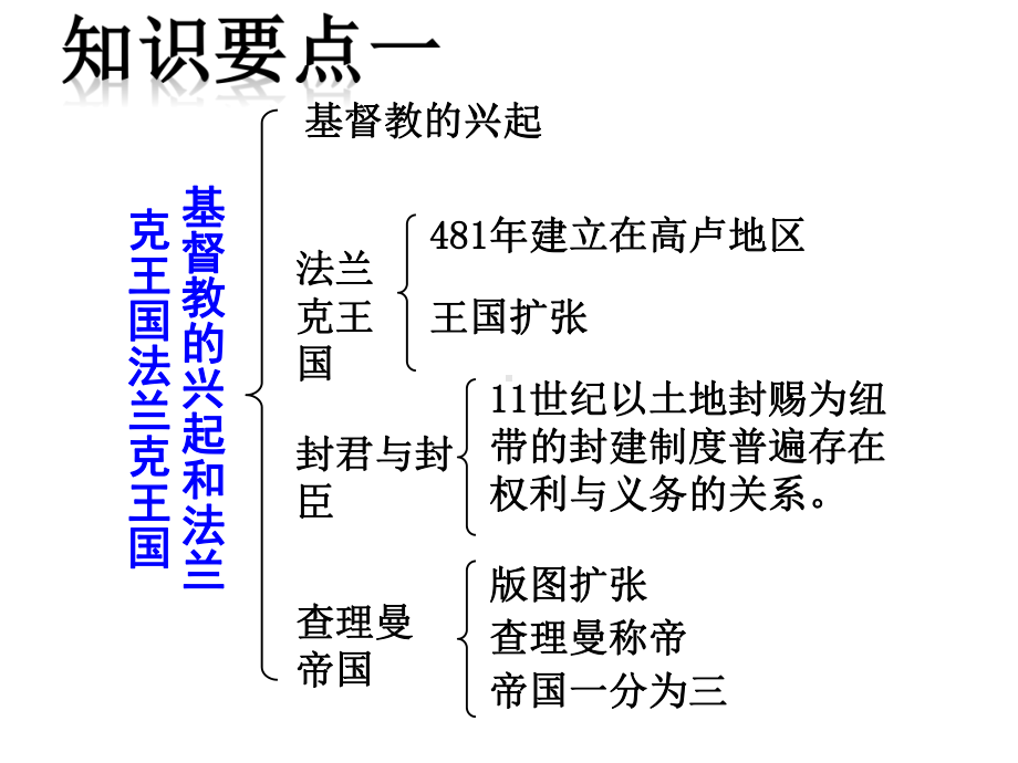 九上第三单元封建时代的欧洲复习课件-2.pptx_第2页