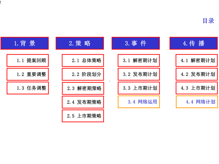 新车上市公关传播计划0715课件.ppt_第2页