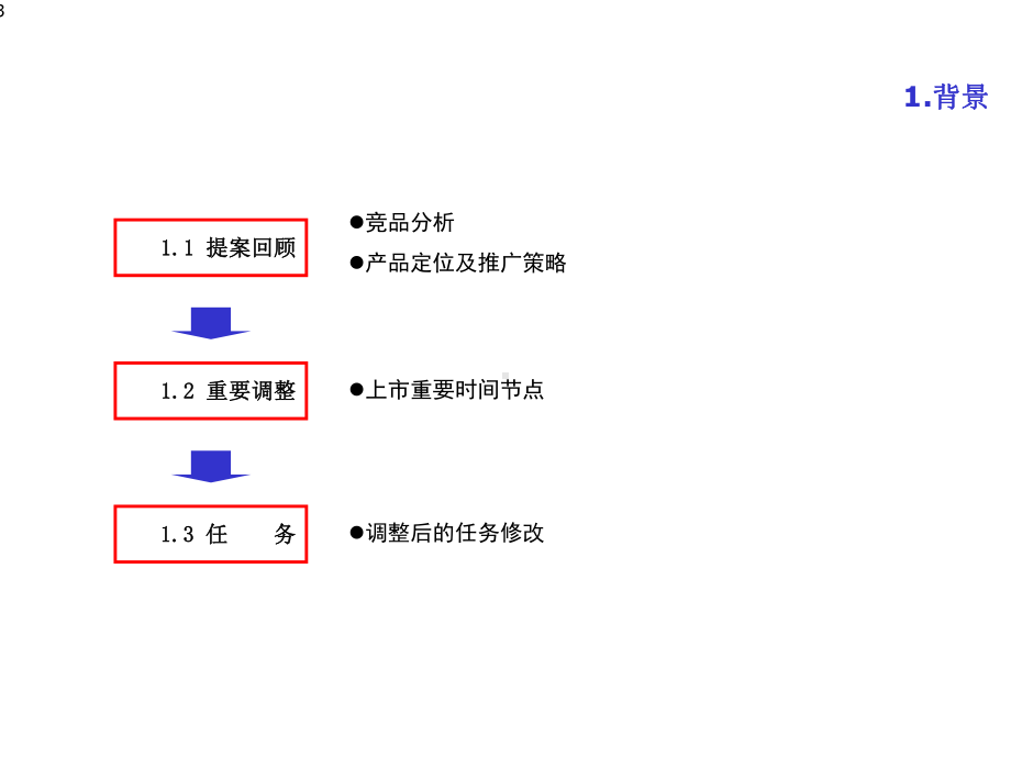 新车上市公关传播计划0715课件.ppt_第3页