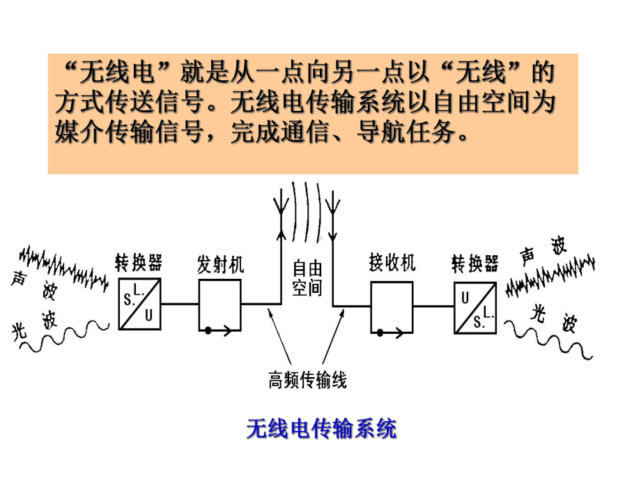 第章电子技术无线电基础W课件.ppt_第3页