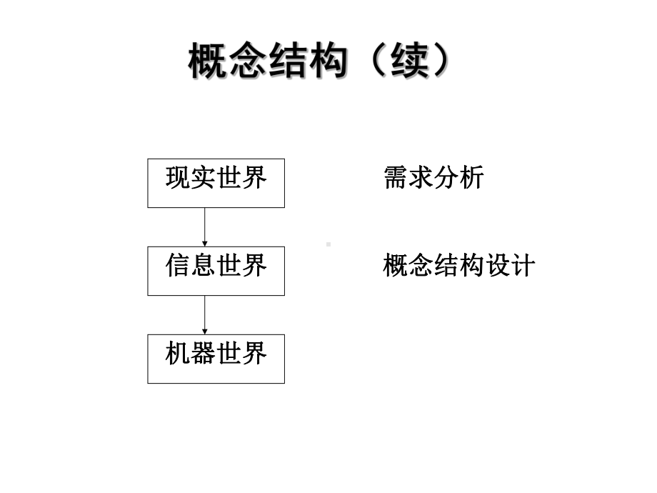 数据库设计概念结构设计(上课课件).ppt_第3页