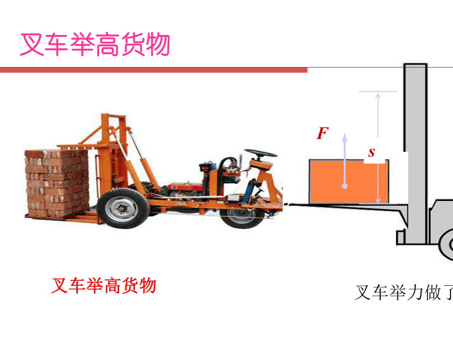 人教版八年级下物理课件：111功(共20张).ppt_第3页