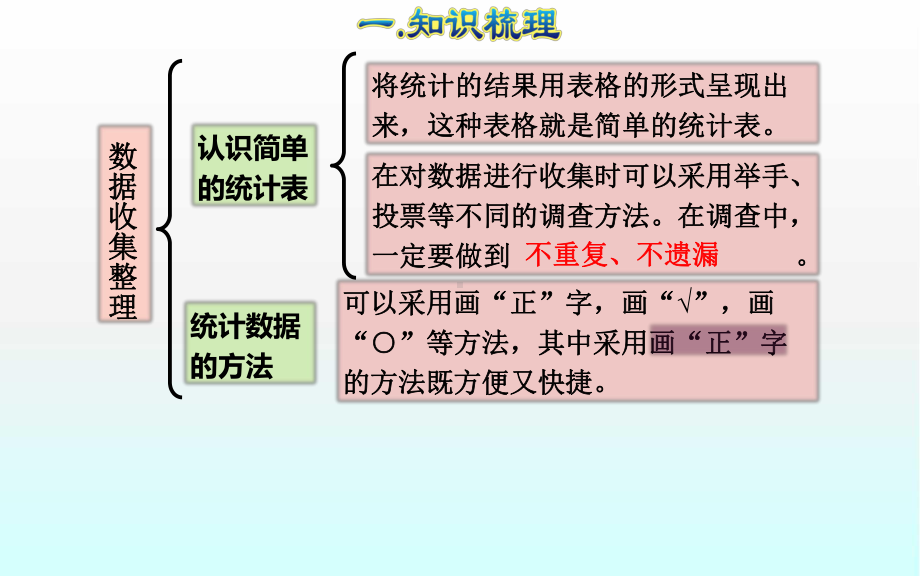 人教版小学数学二年级下册第一单元《数据收集整理》复习课件.ppt_第3页