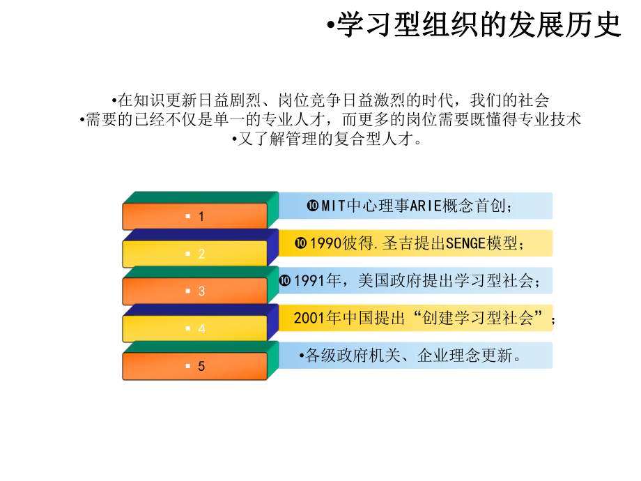 《第五项修炼》-构建学习型组织.ppt_第3页