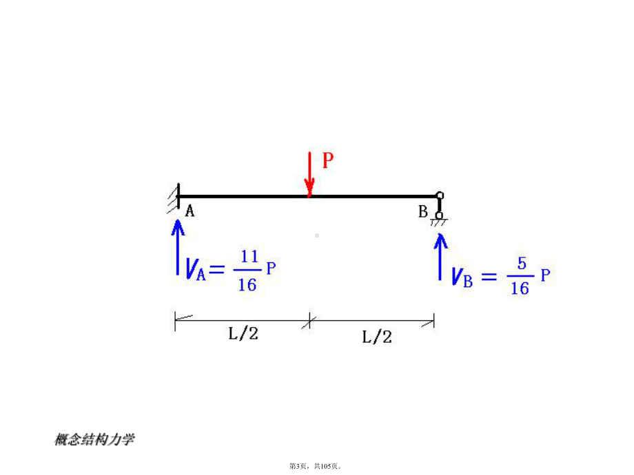 经典概念结构力学(详细分析“概念”共105张)课件.pptx_第3页