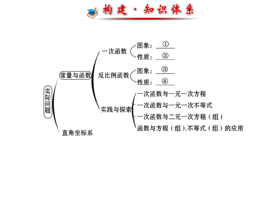 华东师大版八年级下册数学阶段专题复习第17章-副本.pptx_第3页