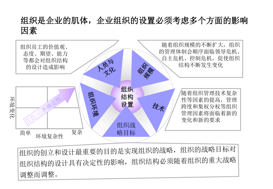 某集团组织管理诊断报告课件.ppt_第2页