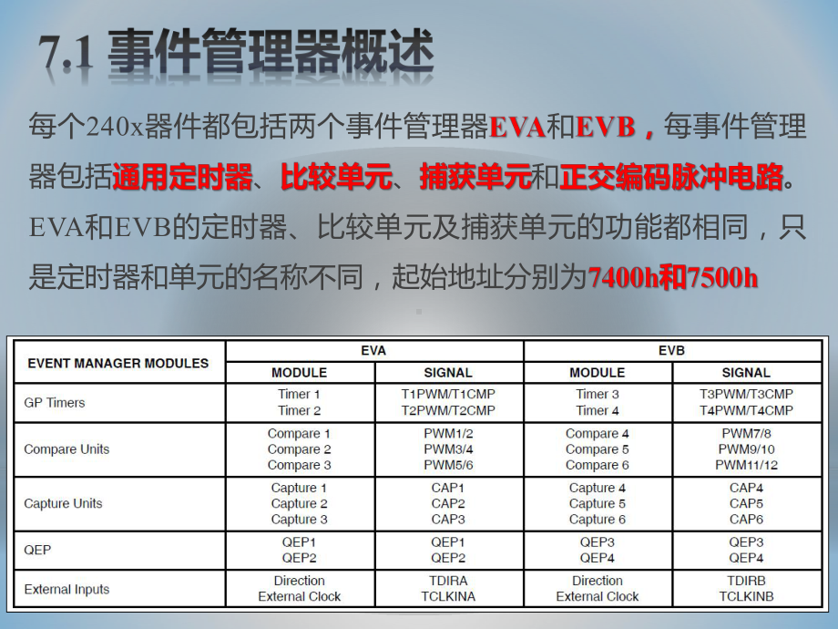 dsp课件6事件管理器.pptx_第2页