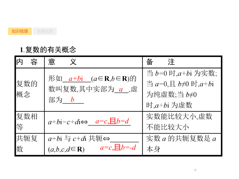 高三数学一轮复习(课件)第6章平面向量解三角形复数65复数.pptx_第2页