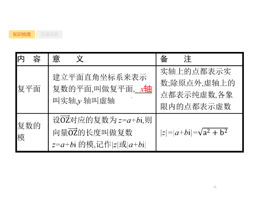 高三数学一轮复习(课件)第6章平面向量解三角形复数65复数.pptx_第3页