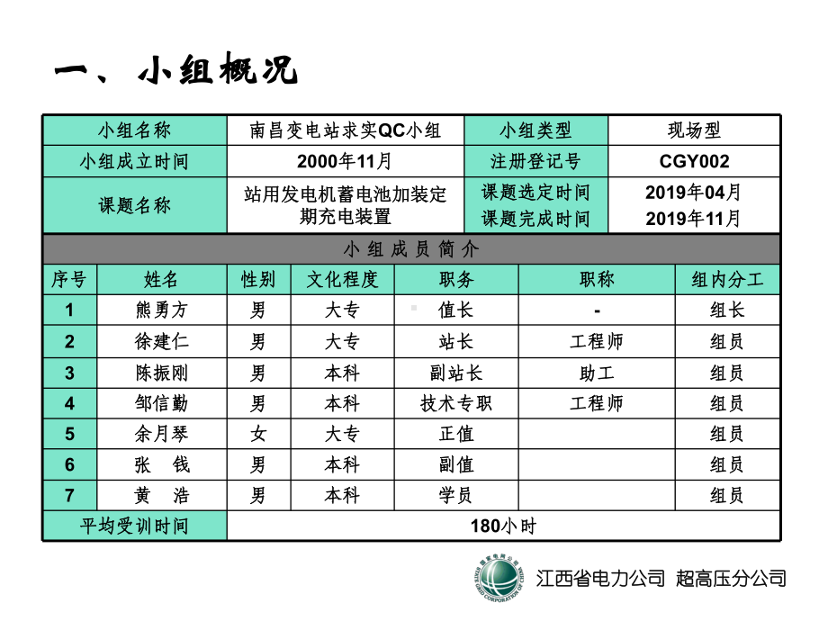 站用发电机蓄电池加装定期充电装置(QC课题)课件.ppt_第2页