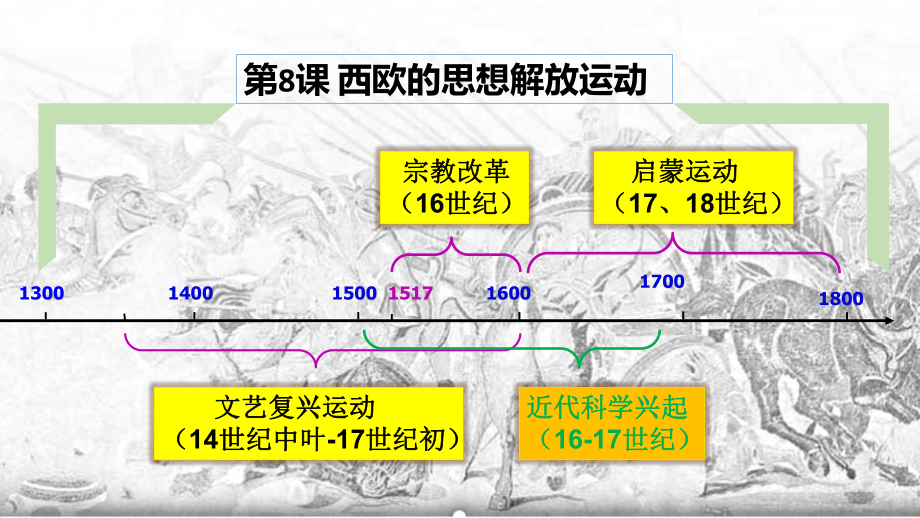 第8课欧洲的思想解放运动(58张)（课件4）.pptx_第2页