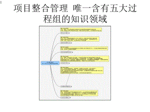 项目整合管理(PMBOK第五版)课件.ppt