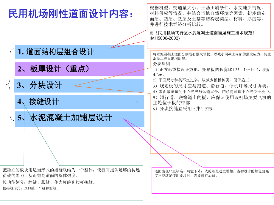 民航机场水泥混凝土道面设计(共73张)课件.ppt_第2页