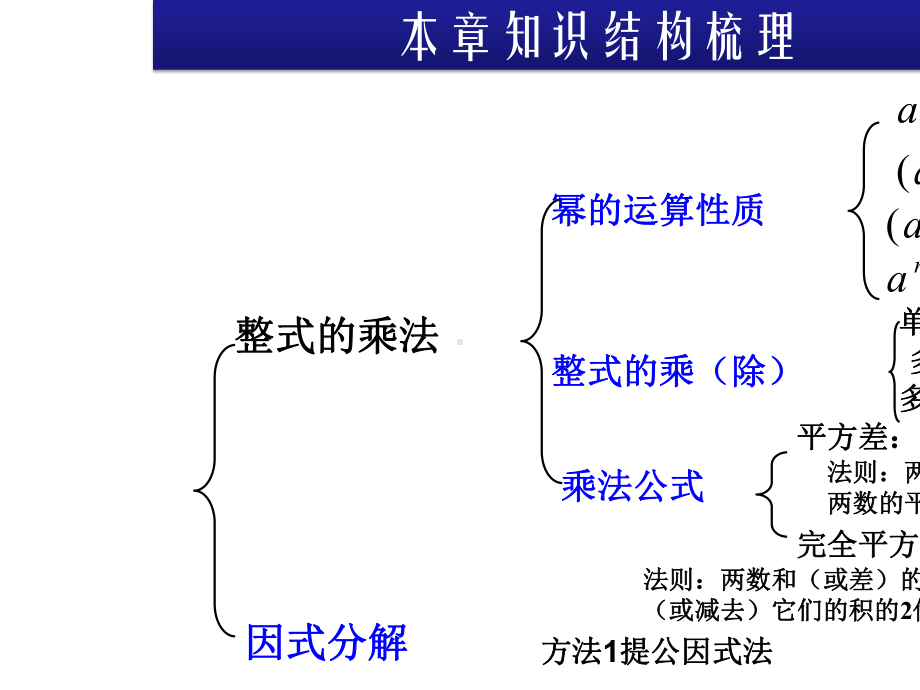 人教版八年级数学上册第十四章整式的乘法与因式分解复习课件-2.ppt_第2页