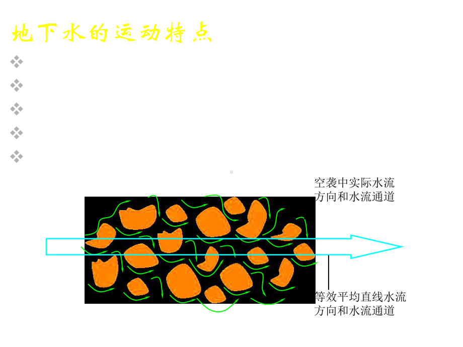 水文地质学地下水运动规律课件.ppt_第3页