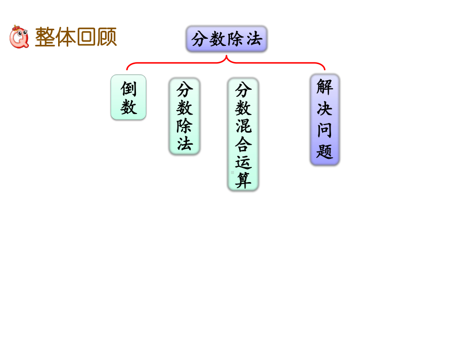 人教版六年级数学上册第三单元《整理和复习》课件-2.pptx_第2页