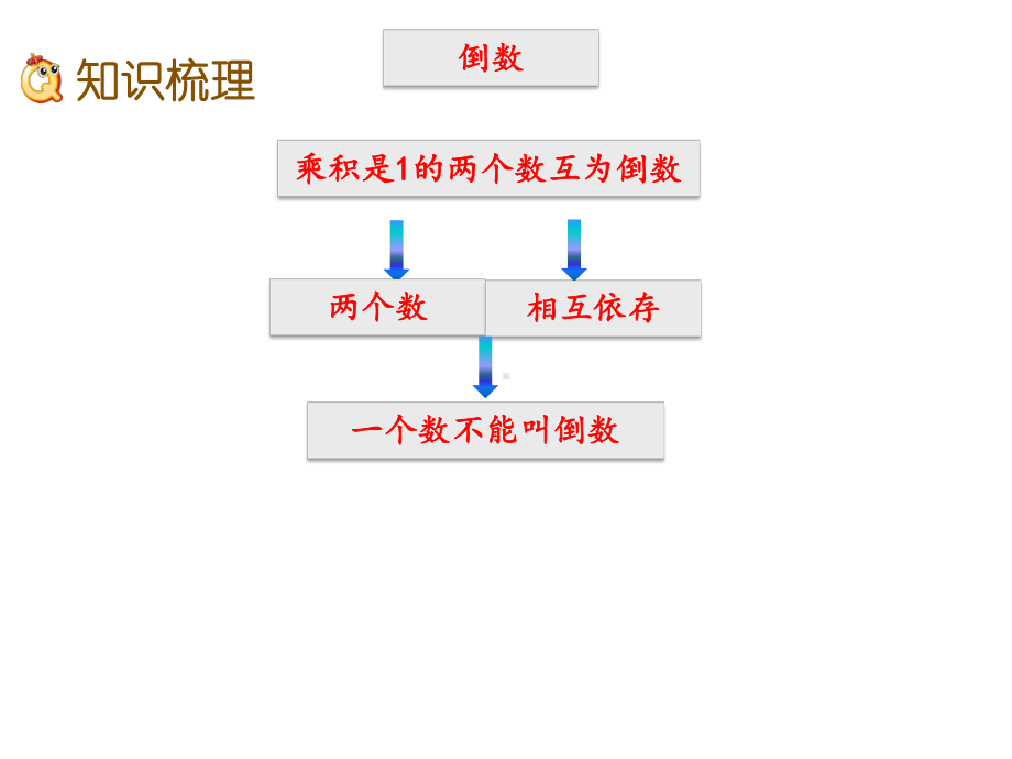 人教版六年级数学上册第三单元《整理和复习》课件-2.pptx_第3页