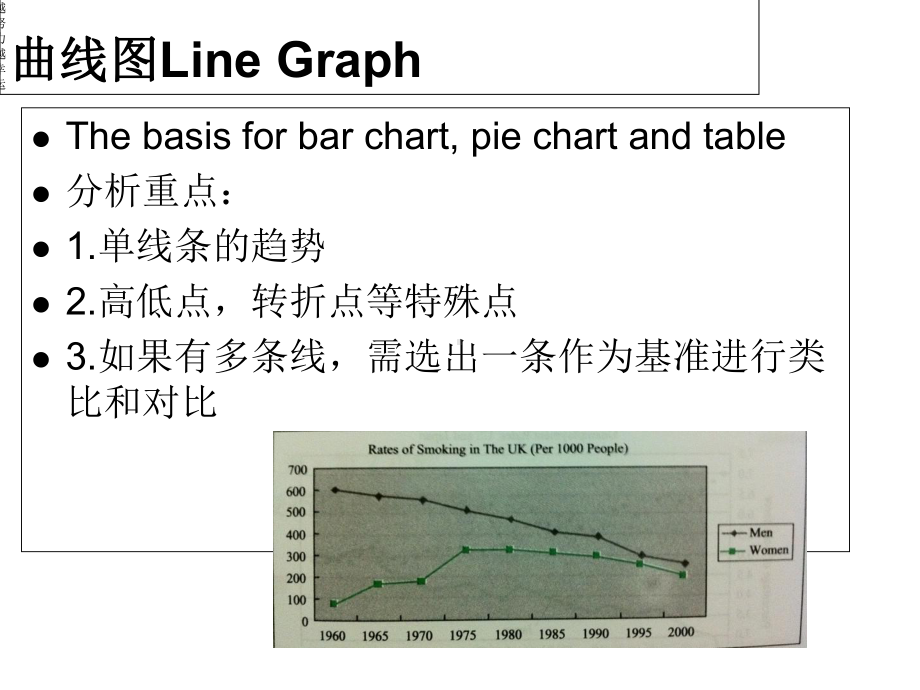 精编雅思写作图表题课件.ppt_第3页