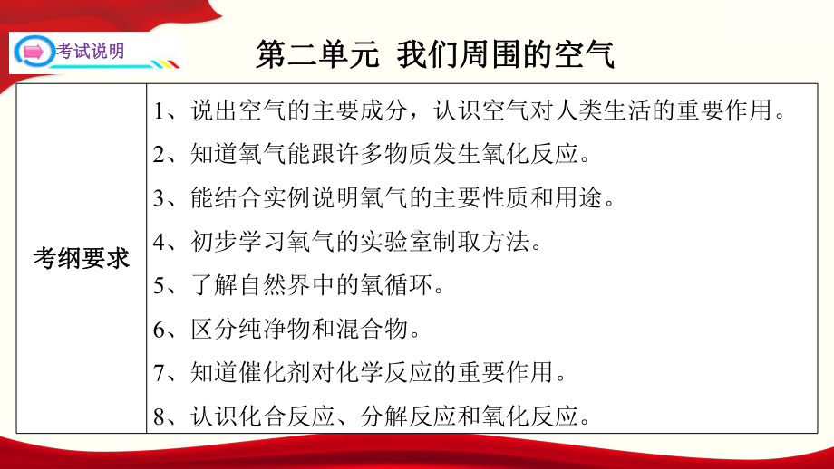 九年级化学复习课件第二单元我们周围的空气上册单元一遍过人教版.pptx_第2页