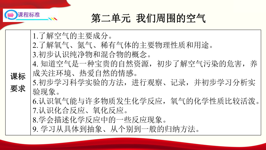 九年级化学复习课件第二单元我们周围的空气上册单元一遍过人教版.pptx_第3页