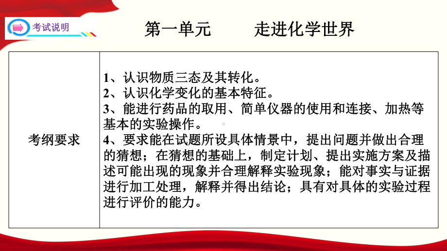 九年级化学复习课件第一单元走进化学世界上册单元一遍过人教版.pptx_第2页