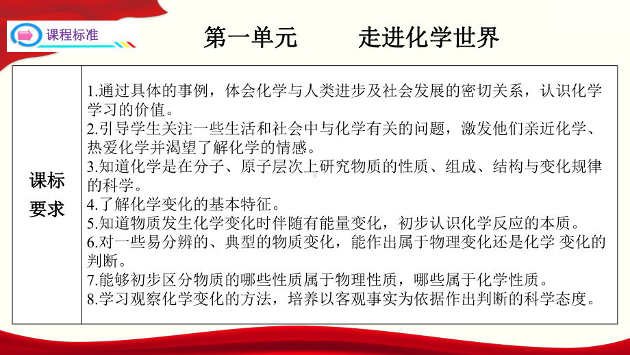 九年级化学复习课件第一单元走进化学世界上册单元一遍过人教版.pptx_第3页