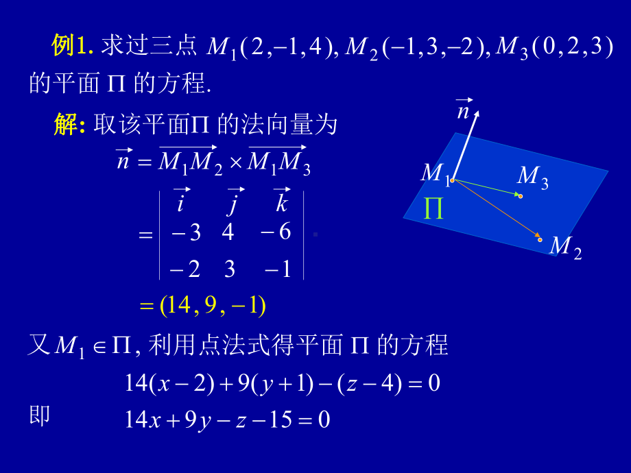 高等数学第八章第五节《平面及其方程》课件.ppt_第3页