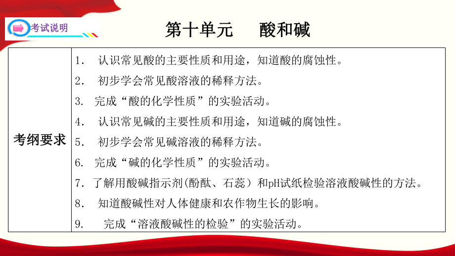 九年级化学复习课件第十单元酸和碱下册单元一遍过人教版.pptx_第2页