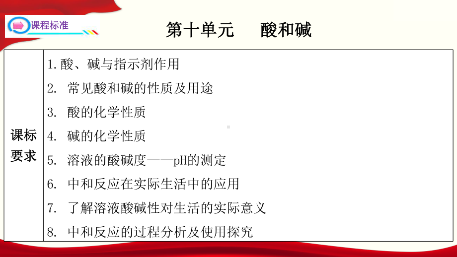 九年级化学复习课件第十单元酸和碱下册单元一遍过人教版.pptx_第3页