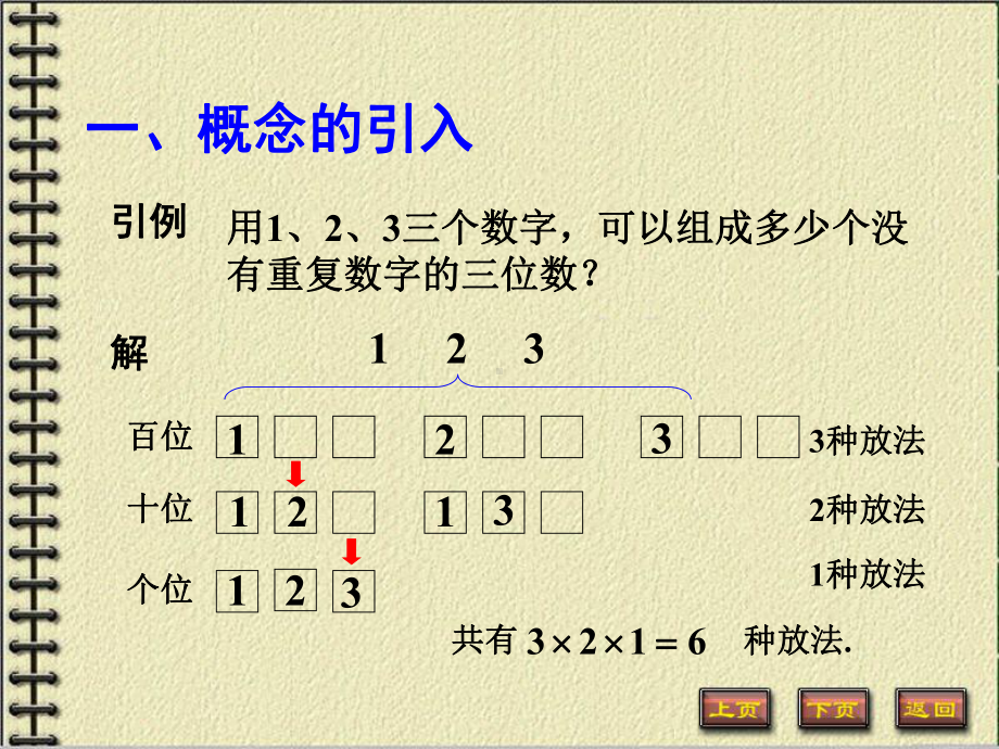 线性代数第一章第二节《全排列及其逆序数》课件.ppt_第2页