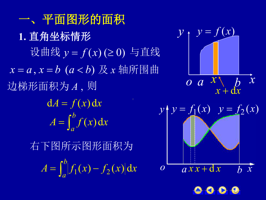 高等数学第六章第二节《定积分在几何学上的应用》课件.ppt_第2页