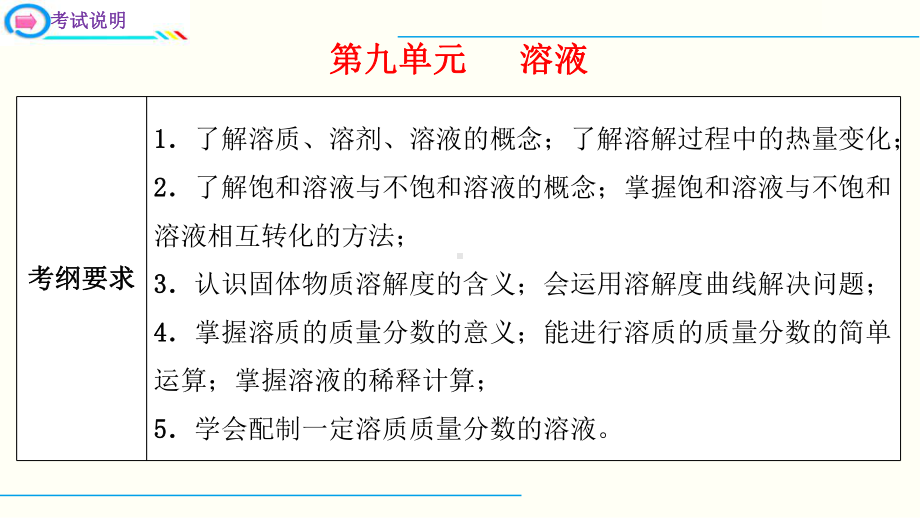 九年级化学复习课件第九单元溶液下册单元一遍过人教版.pptx_第2页