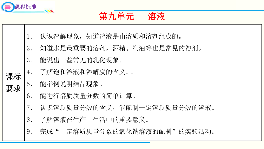 九年级化学复习课件第九单元溶液下册单元一遍过人教版.pptx_第3页