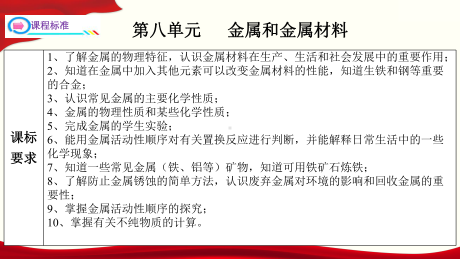 九年级化学复习课件第八单元金属和金属材料下册单元一遍过人教版.pptx_第3页