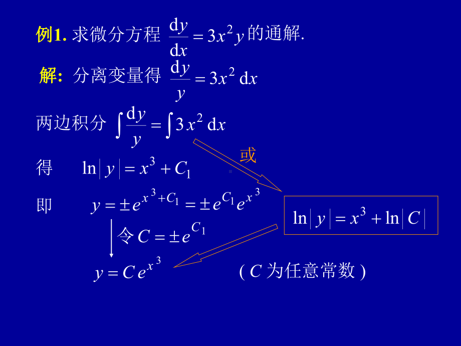 高等数学第七章第二节《可分离变量微分方程》课件.ppt_第3页