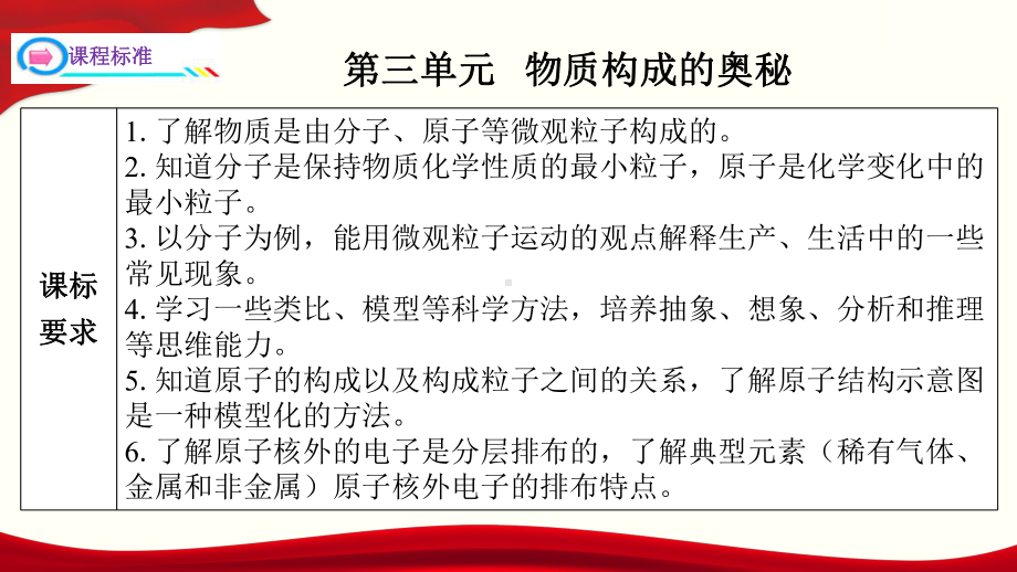 九年级化学复习课件第三单元物质构成的奥秘上册单元一遍过人教版.pptx_第3页