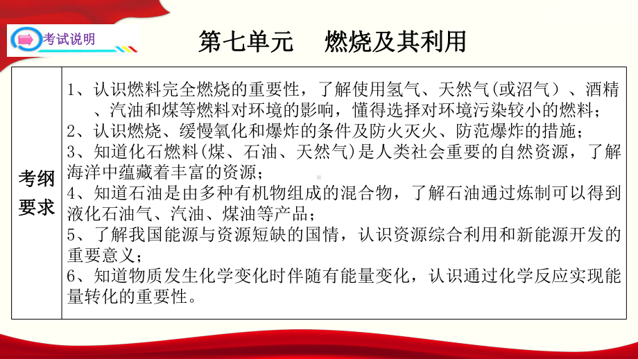 九年级化学复习课件第七单元燃烧及其利用上册单元一遍过人教版.pptx_第2页