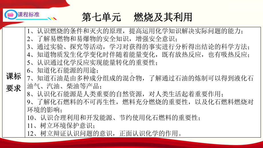 九年级化学复习课件第七单元燃烧及其利用上册单元一遍过人教版.pptx_第3页