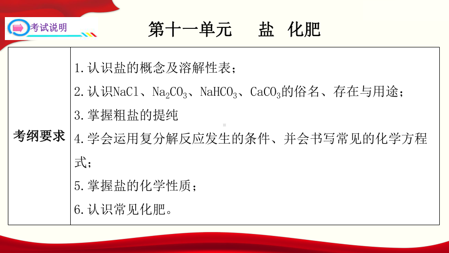 九年级化学复习课件第十一单元盐化肥下册单元一遍过人教版.pptx_第2页