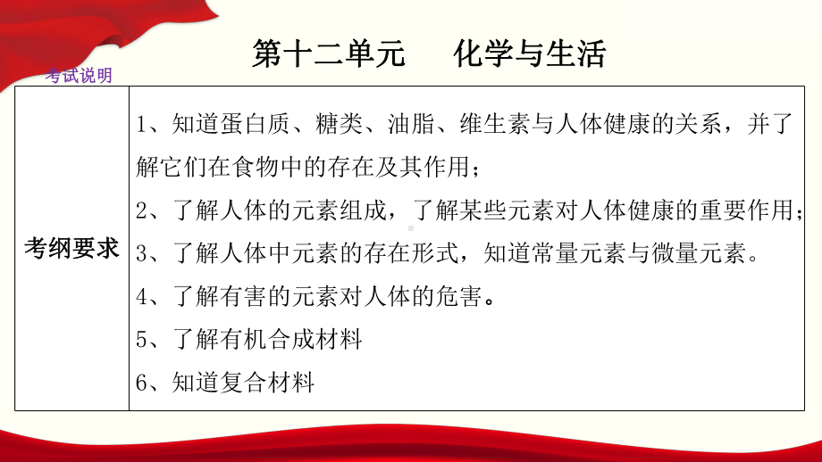 九年级化学复习课件第十二单元化学与生活下册单元一遍过人教版.pptx_第2页