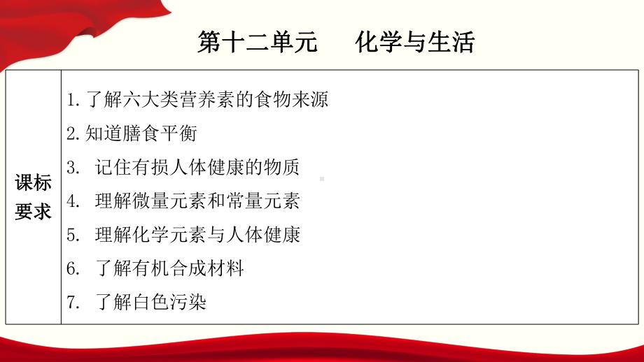 九年级化学复习课件第十二单元化学与生活下册单元一遍过人教版.pptx_第3页