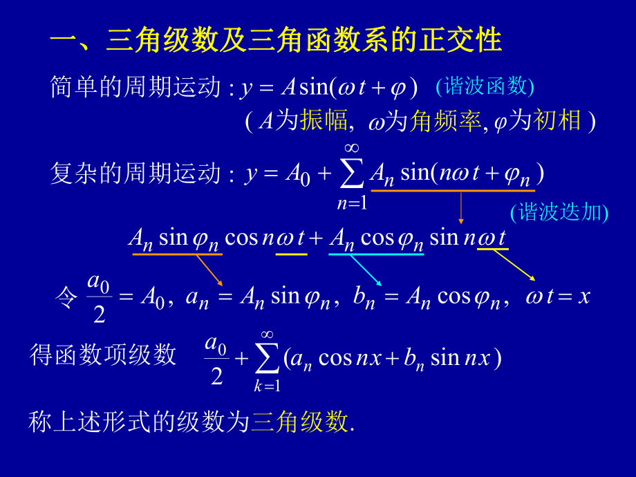 高等数学第十二章第七节《傅里叶级数》课件.ppt_第2页