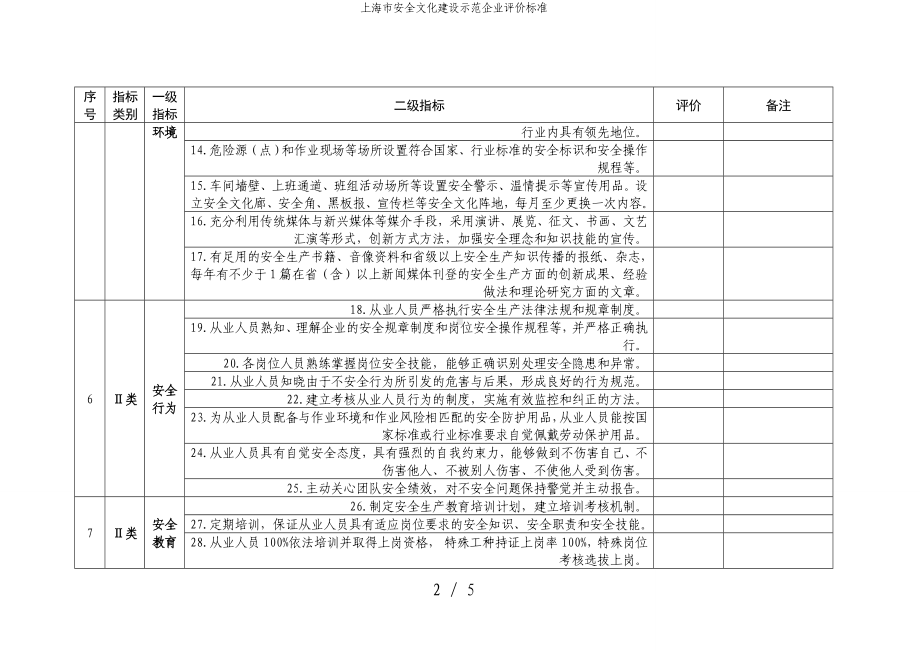 上海市安全文化建设示范企业评价标准参考模板范本.doc_第2页