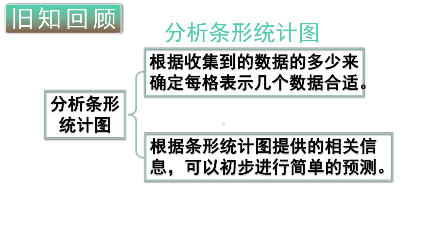 小学数学四年级上册教学课件9单元4课时统计.ppt_第2页