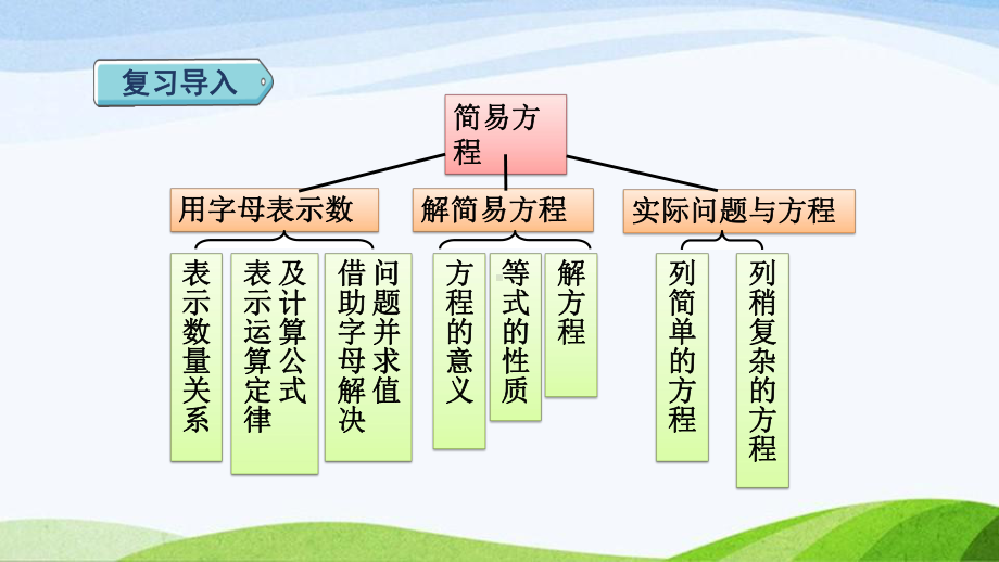 2023人教版数学五年级上册《数与代数（二）：简易方程》.pptx_第2页