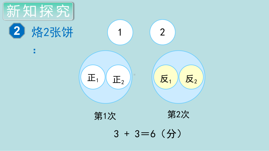 小学数学四年级上册教学课件8单元2课时数学广角（2）.ppt_第1页