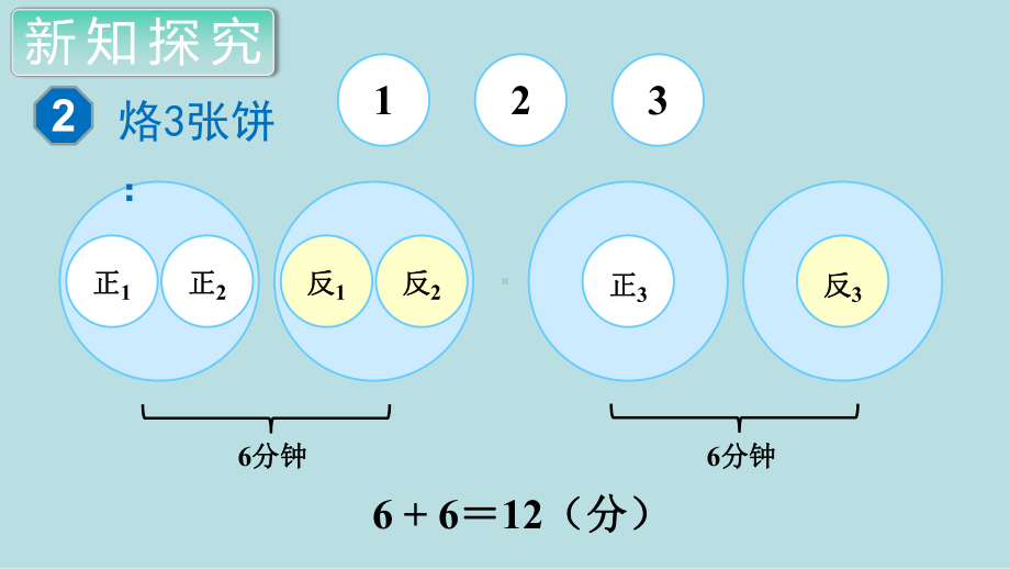 小学数学四年级上册教学课件8单元2课时数学广角（2）.ppt_第2页