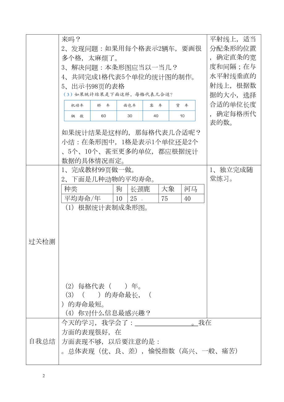 小学数学四年级上册教学课件导学案7单元3课时“以一当五或十”条形统计图.docx_第2页